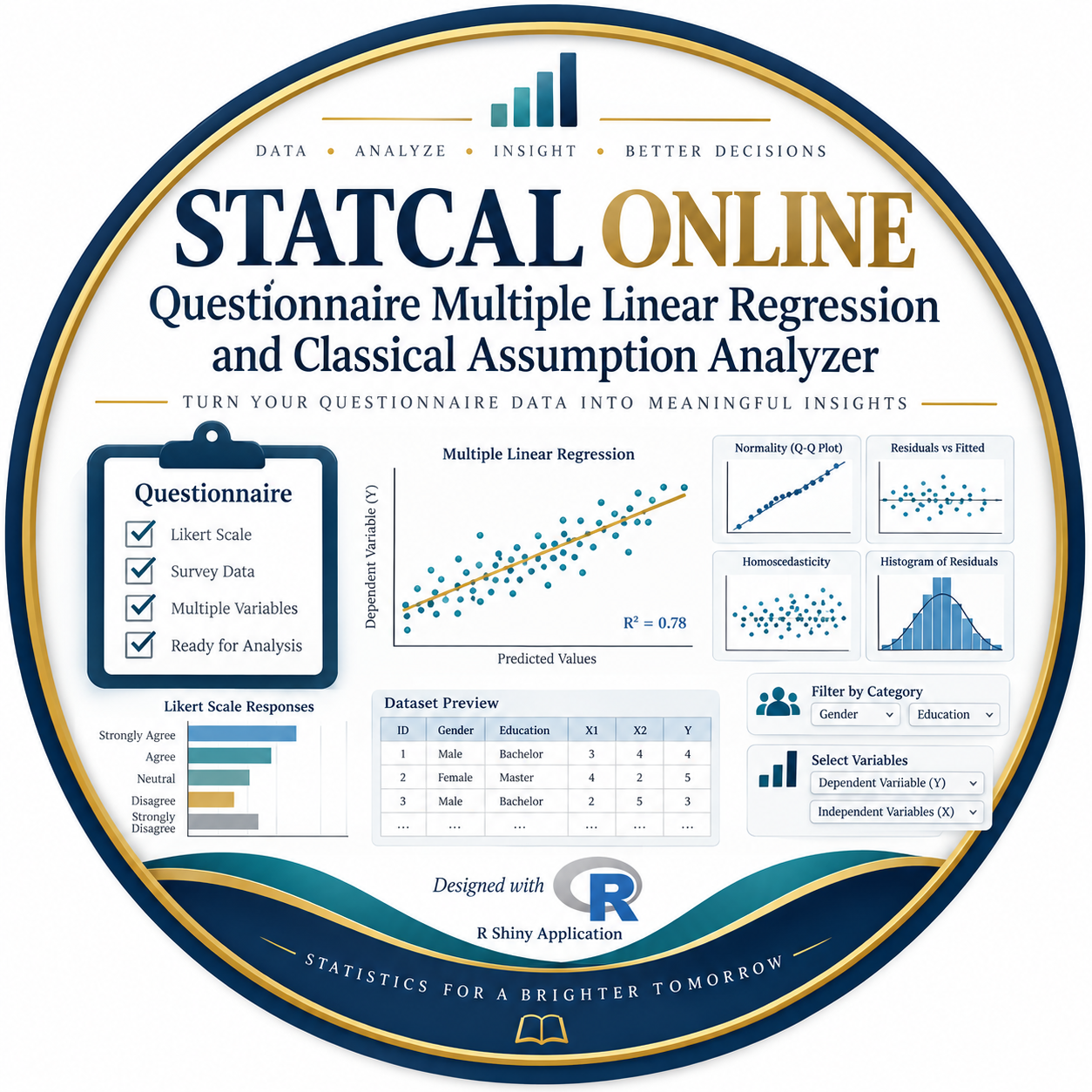 STATCAL ONLINE - Questionnaire Multiple Linear Regression and Classical Assumption Analyzer